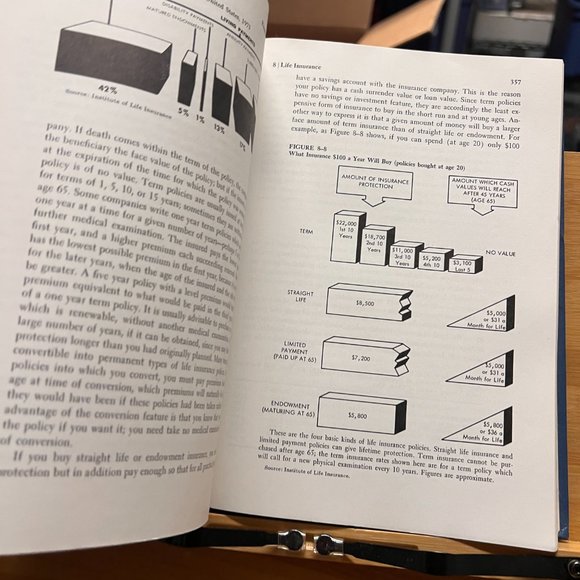 Personal finance: Principles and Case Problems by Jerome B. Cohen 5th Edition 19 - Picture 11 of 12